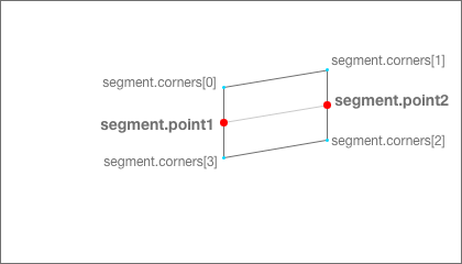 points to vertical segment